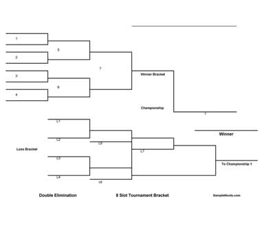 Double Elimination Chart