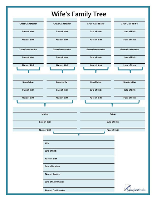 Bible Genealogy Chart