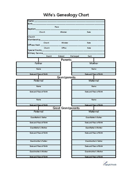 Printable Bible Genealogy Chart