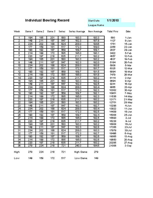 Bowling Chart Template